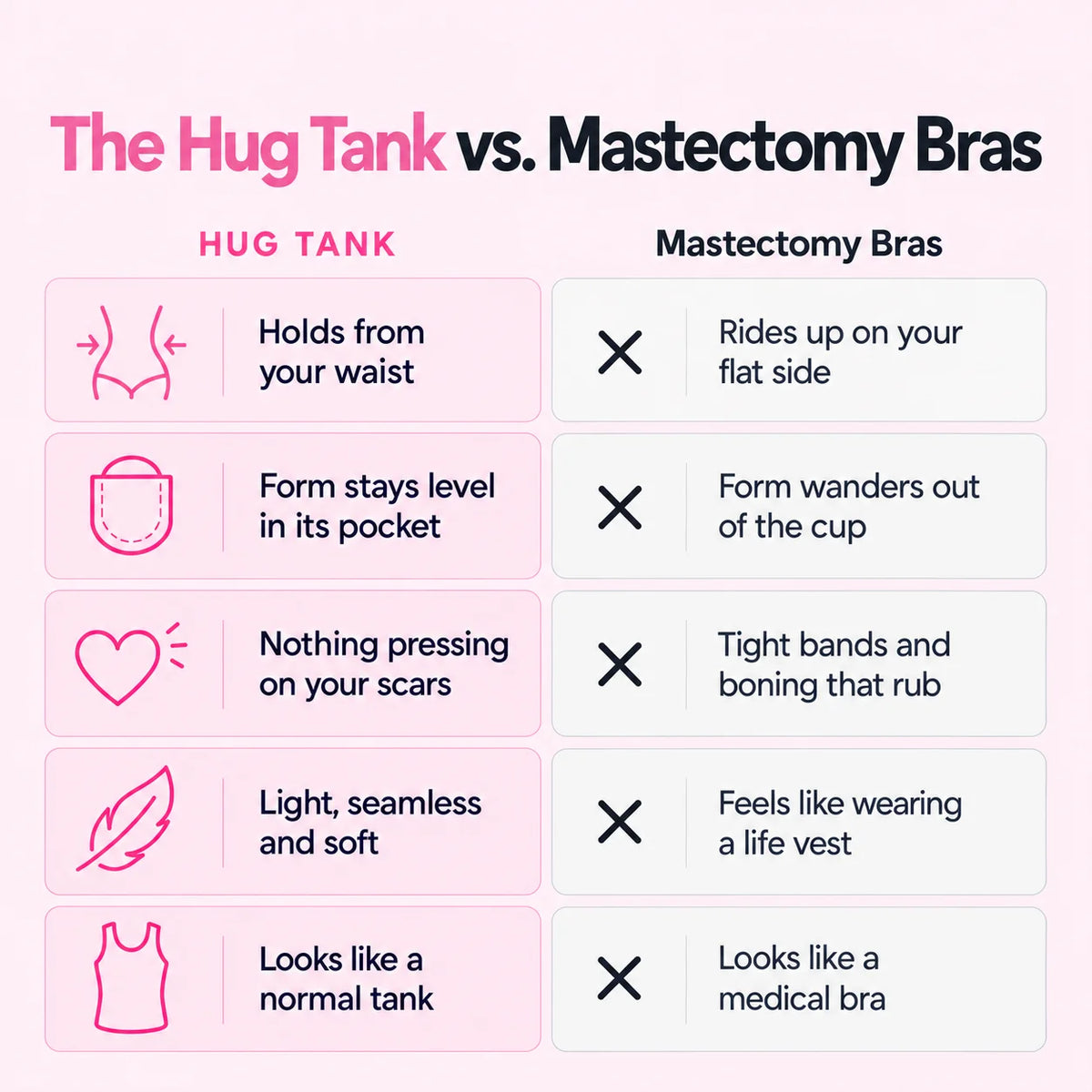 The Hug Tank